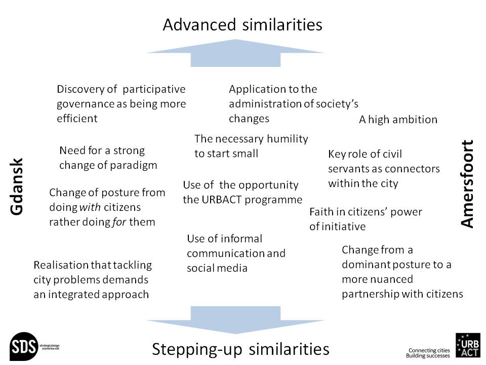 Comparative SI